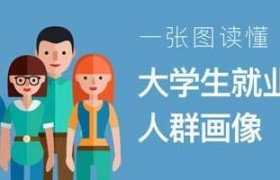 人社补贴如何领取？(2021年北京灵活就业人员社保补贴流程？)